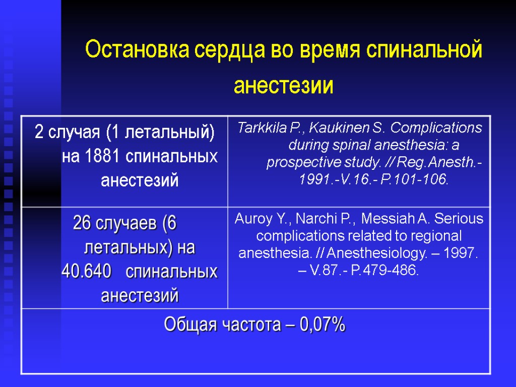 Остановка сердца во время спинальной анестезии